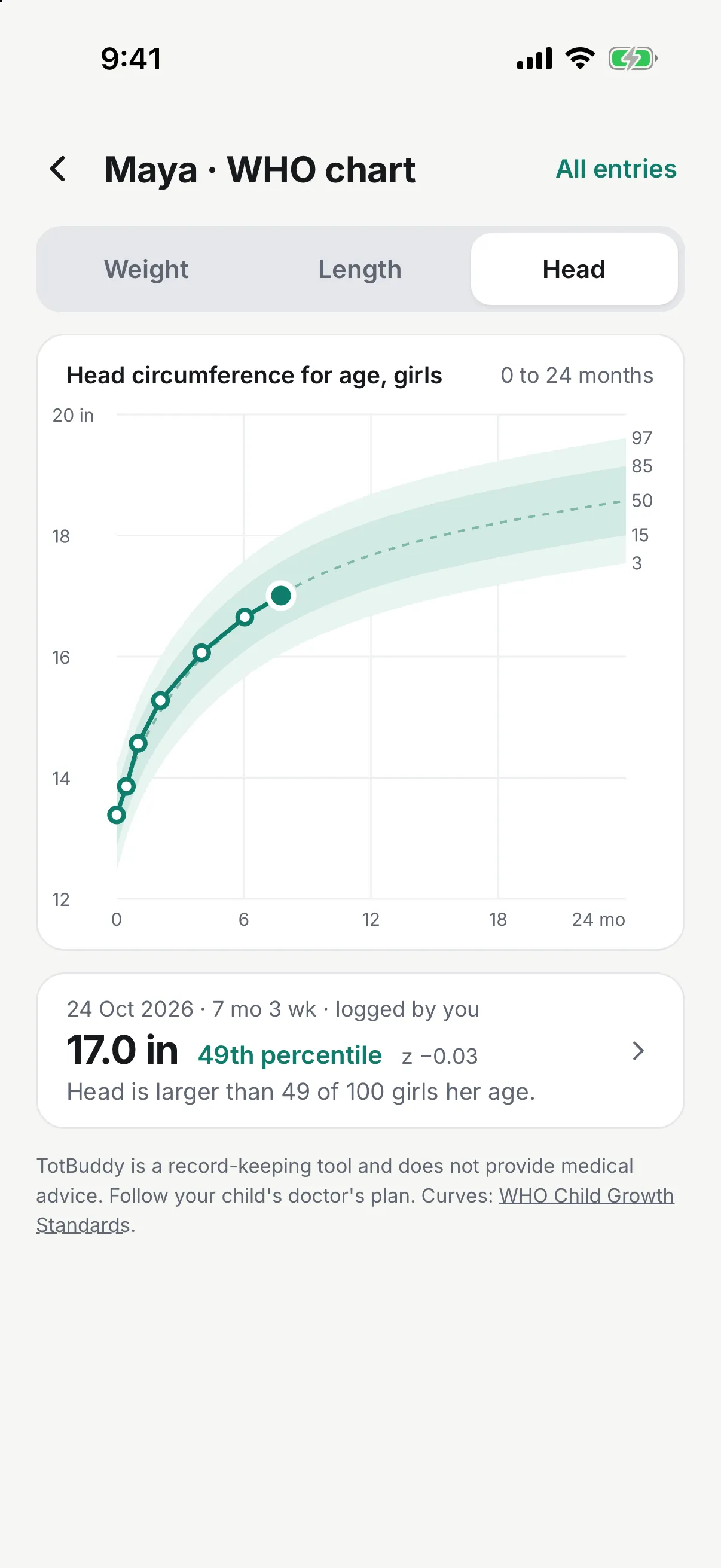 Head circumference chart for Maya with her measurements plotted over the WHO percentile bands.