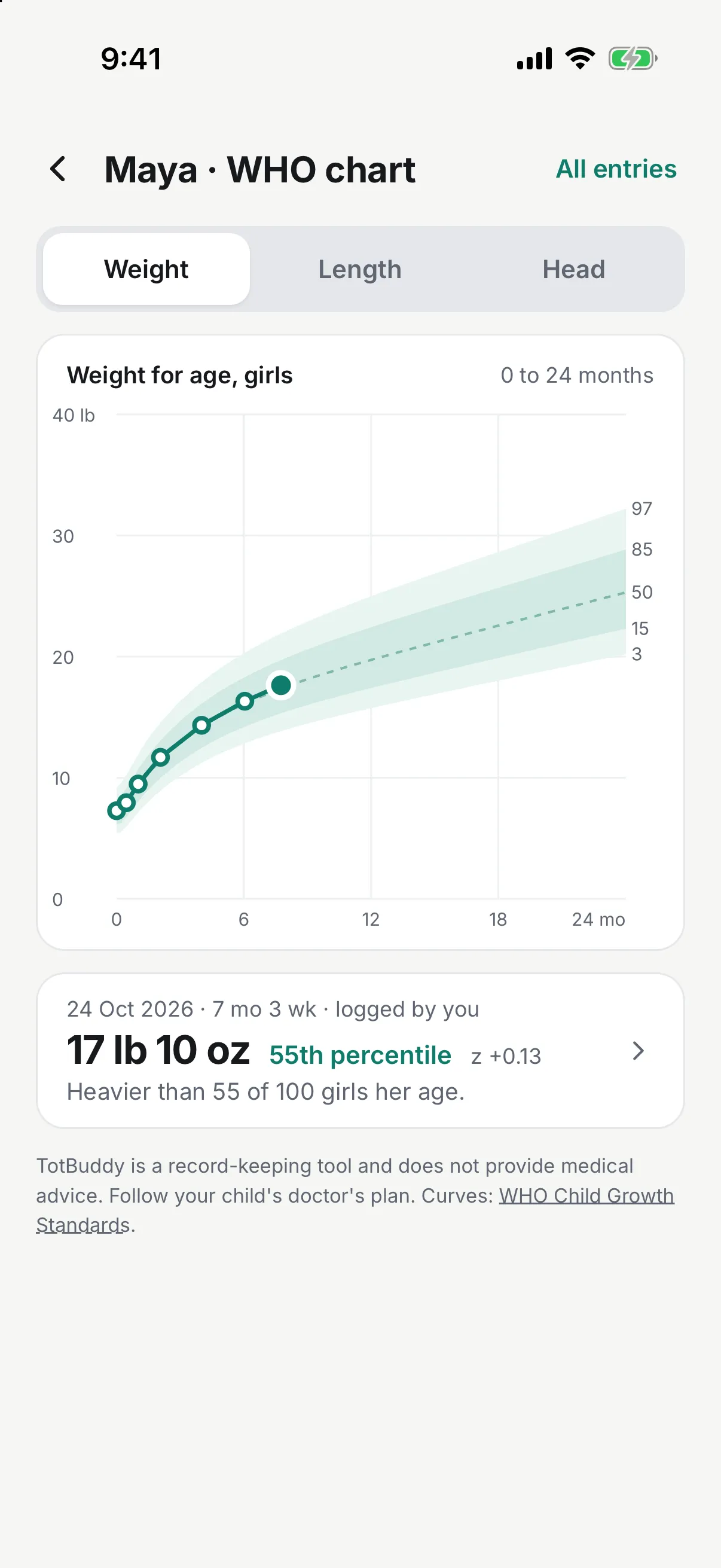 Weight-for-age chart for Maya with her measurements plotted over the WHO percentile bands from birth.
