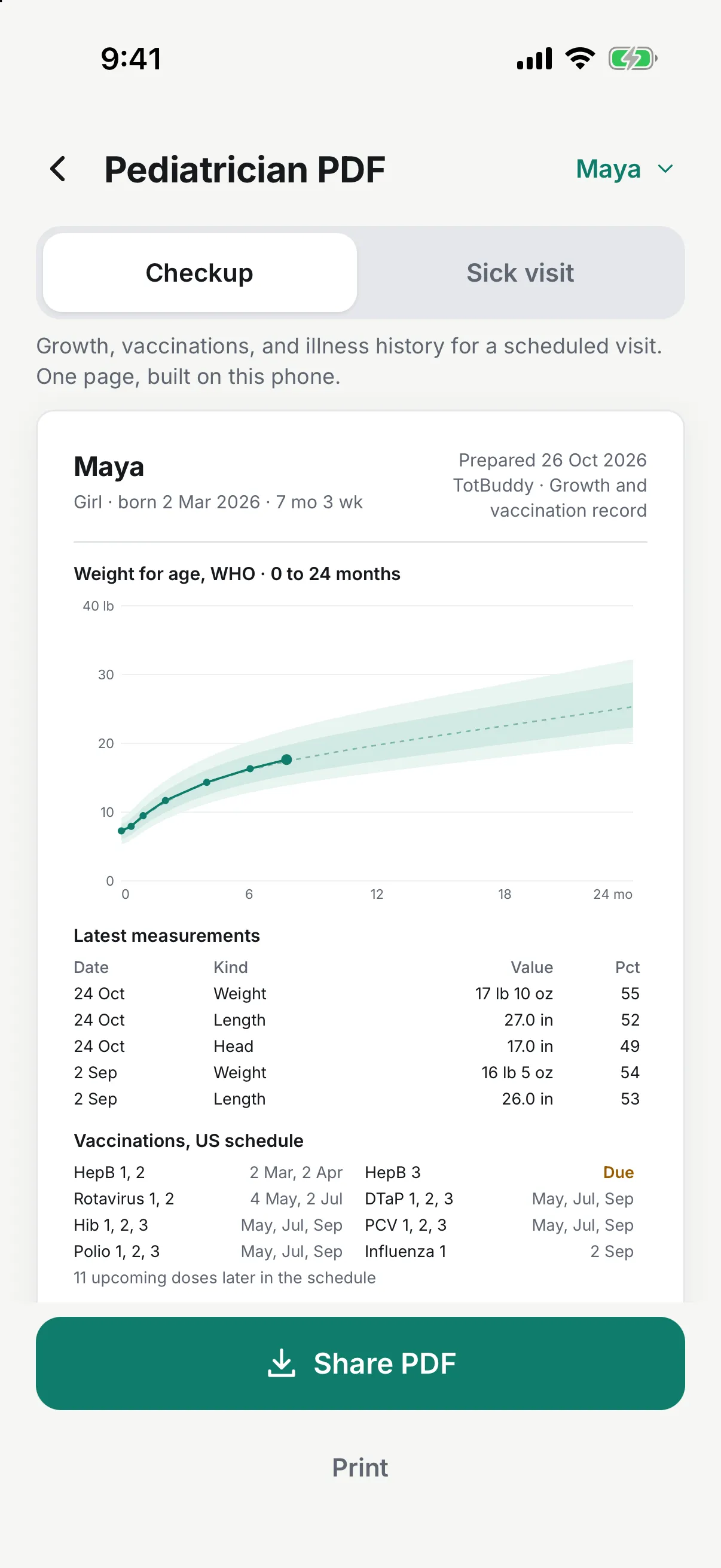 Preview of the one-page Checkup PDF for the pediatrician, with the growth chart, latest measurements, and vaccination status.